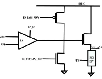 Block Diagram -- Capless Analog  LDO Regulator 