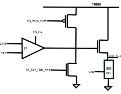 Capless Analog  LDO Regulator Block Diagram