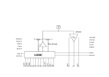 Block Diagram -- I3C IO 