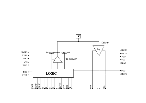 I3C IO Block Diagram