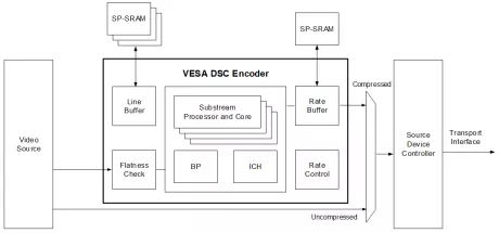 Block Diagram -- DSC 1.2b Encoder 