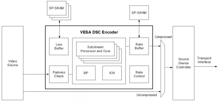 DSC 1.2b Encoder Block Diagram