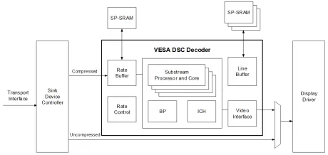 Block Diagram -- DSC 1.2b Decoder 