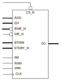 Block Diagram -- Single Port Low Leakage Register File Compiler - GF 22FDX 