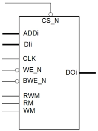 Block Diagram -- Single Port Low Voltage SRAM Memory Compiler on N22ULL 