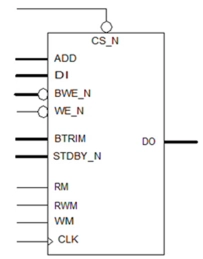Block Diagram -- Single Port Register File Compiler on N22ULL 