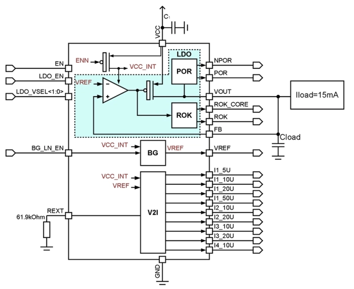 5mA LDO voltage regulator (output voltage value 1.15V/1.2 V/1.25V/1.3V) with BG (0.6V) and I2V (5uA, 10uA, 20uA, 50uA) Block Diagram