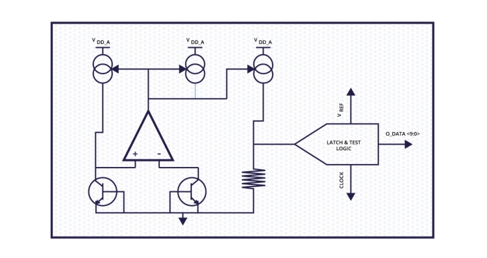 Temperature Sensor (Digital Output) Block Diagram