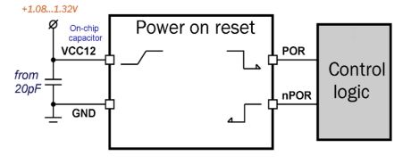 Block Diagram -- Power on Reset 1.2V 