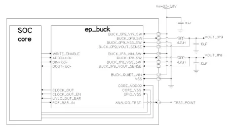 Block Diagram -- 3.3V to 1.8V and 0.9V step-down DC-DC converter 