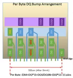 Block Diagram -- LPDDR 4/4X PHY, TSMC 12E, N/S orientation 