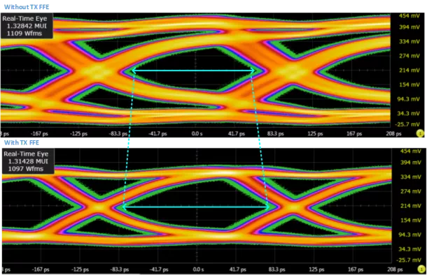 ONFI PHY 4.8GT/s for ONFI v6 & JESD230G Block Diagram