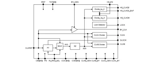 Block Diagram -- 32KHz input frequency Synthesizer PLL 