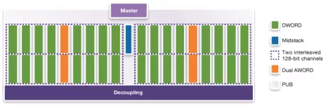 Block Diagram -- HBM2E PHY V2 (Hard 1) - TSMC 5FF12 