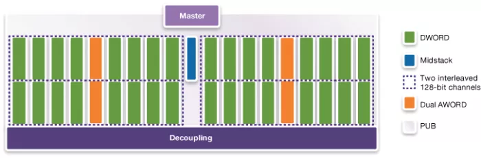 HBM2E PHY V2 (Hard 1) - TSMC 5FF12 Block Diagram