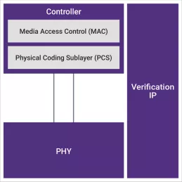 Block Diagram -- 1.6T Ethernet MAC IP 