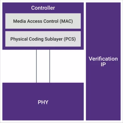 1.6T Ethernet MAC IP Block Diagram