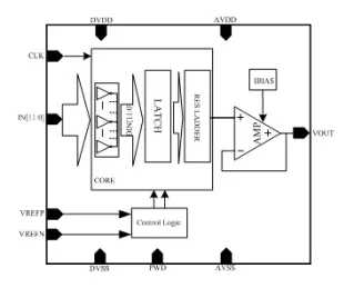 Block Diagram -- Auxiliary DAC - 12-bit Successive Approximation Register (SAR) DAC 