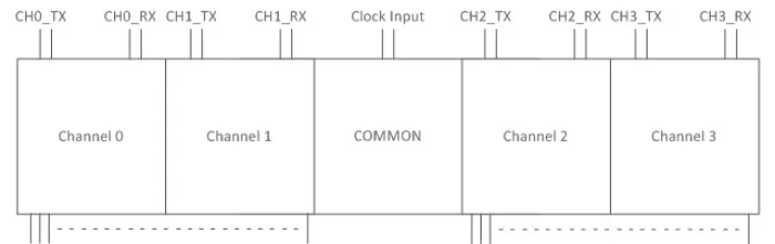 1-lane to 4-lane PCIE PHY Block Diagram