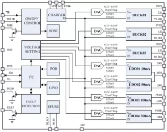 Block Diagram -- Ultra low power DCDC 