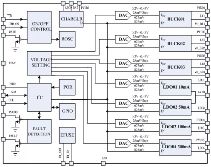 Ultra low power DCDC Block Diagram