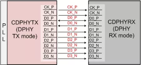 Block Diagram -- MIPI C/D Combo PHY TX 