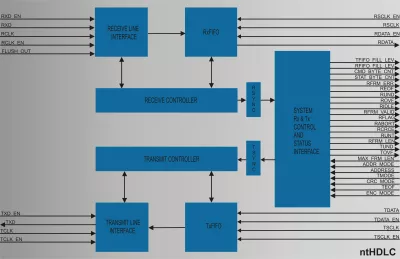 Block Diagram -- Single Channel HDLC Controller 