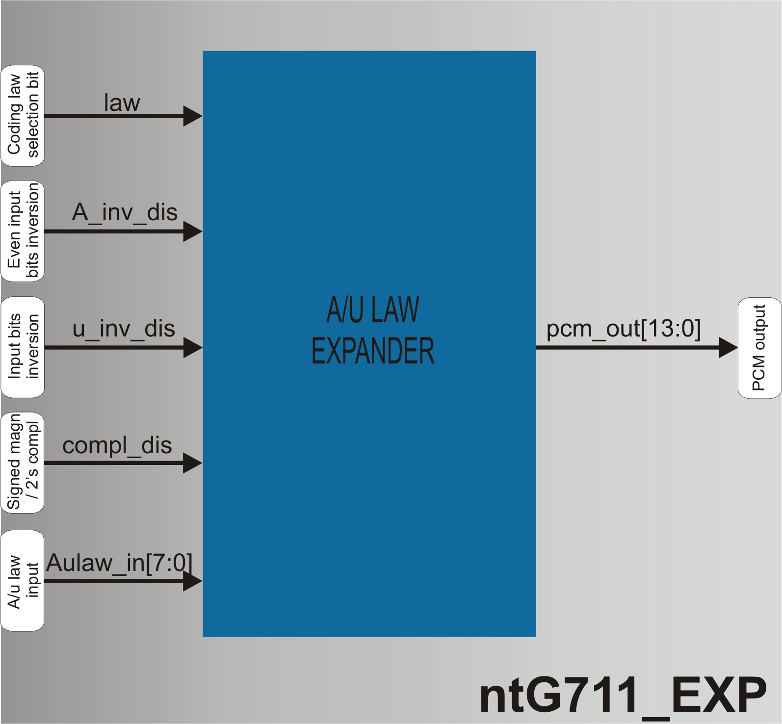 Block Diagram -- ITU G.711 expander 