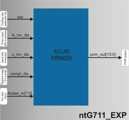 ITU G.711 expander Block Diagram