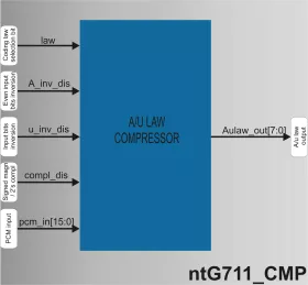 Block Diagram -- ITU G.711 compressor 