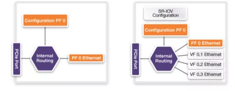 Block Diagram -- Multi-Port Switch IP for PCI Express 