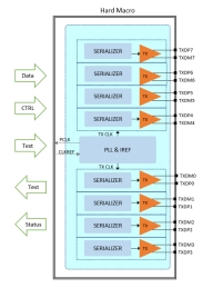 Block Diagram -- SLVS-EC TX PHY - 10GBPS 8-Lane - TSMC 12FFC 