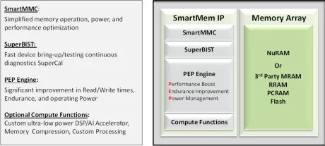 Block Diagram -- SmartMem Subsystem IP 