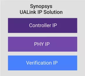 Block Diagram -- UALink IP Solution 