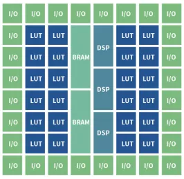 Block Diagram -- eFPGA Hard IP Generator 