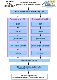 Block Diagram -- High-Speed JPEG Video Encoder 