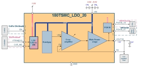 Block Diagram -- 40 mA LDO voltage regulator (3.3/5.0V to 1.8V) 