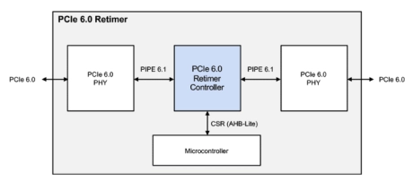 Block Diagram -- PCIe 6.0 Retimer Controller with CXL Support 