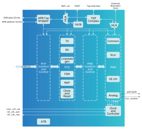 Block Diagram -- eUSB2V2 PHY 