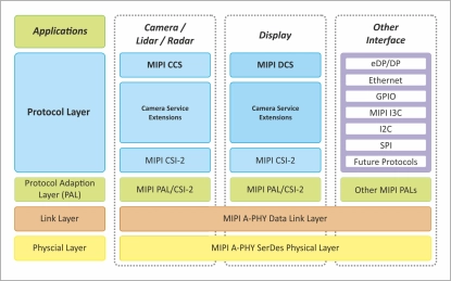 Block Diagram -- MASS Solution Verification IP   
 