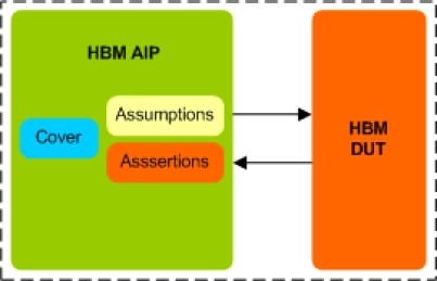 Block Diagram -- HBM Assertion IP 
 