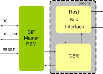 Block Diagram -- MIPI BIF Master IIP
 