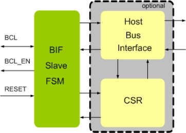 Block Diagram -- MIPI BIF Slave IIP
 