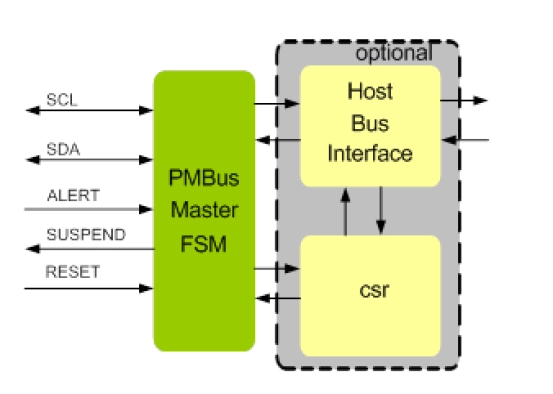 PMBUS Master IIP Block Diagram