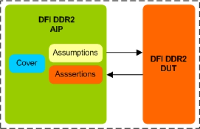 Block Diagram -- DDR2 DFI Assertion IP
 