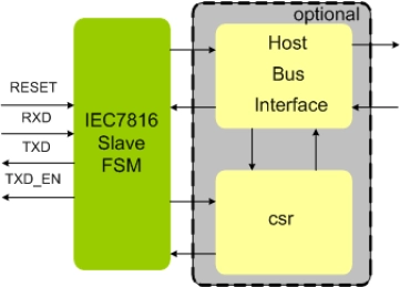 Block Diagram -- IEC7816 Slave IIP
 