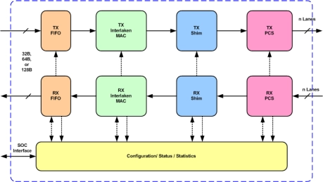 Block Diagram -- INTERLAKEN IIP
 