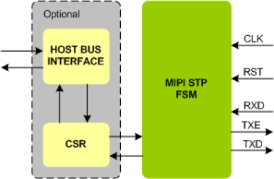 Block Diagram -- MIPI STP Master IIP
 