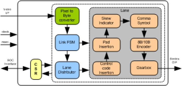 SLVS-EC TRANSMITTER IIP Block Diagram