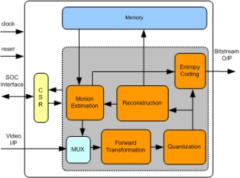 Block Diagram -- VC1 ENCODER IIP
 